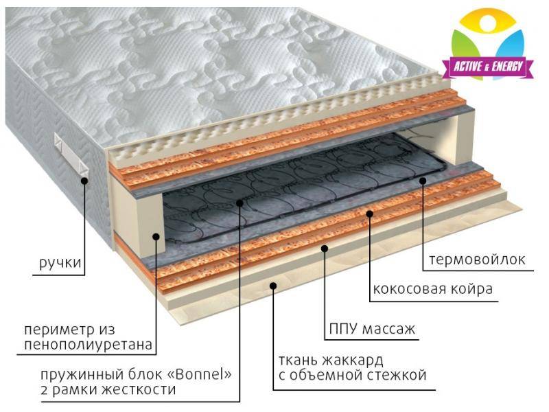 матрас пружинный лайф микс в Иваново