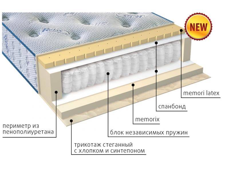 матрас регент в Иваново