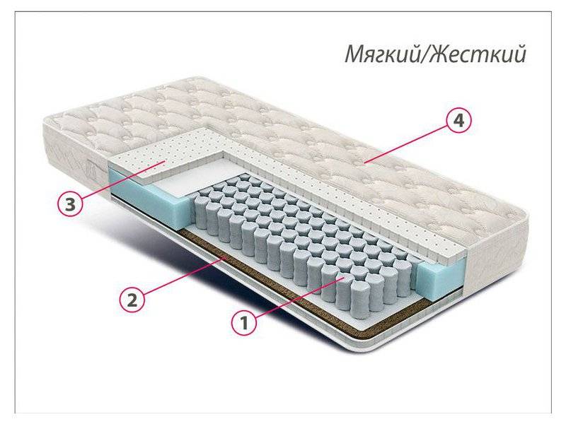 матрас люкс латекс-кокос в Иваново