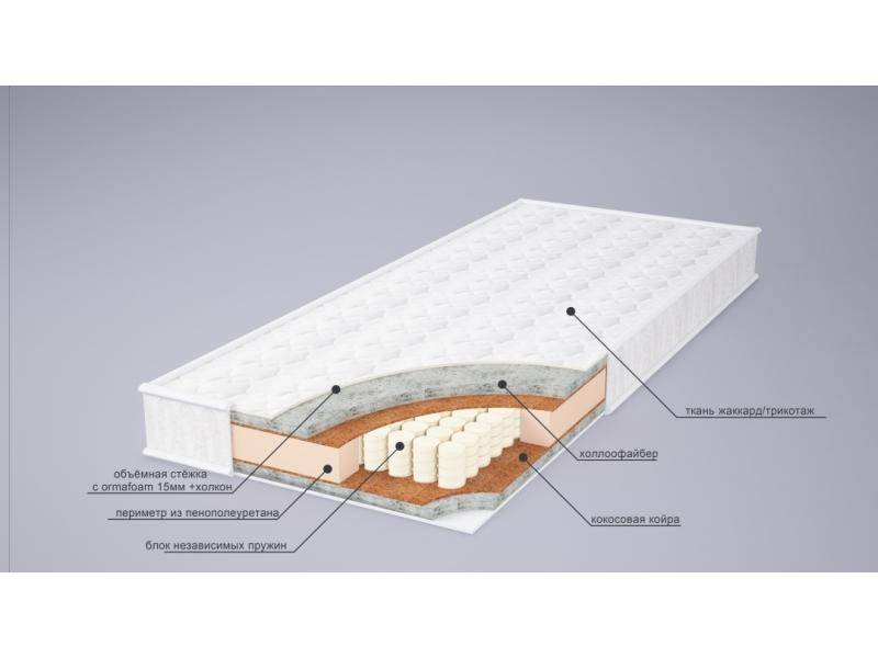 матрас мери струтто плюс в Иваново