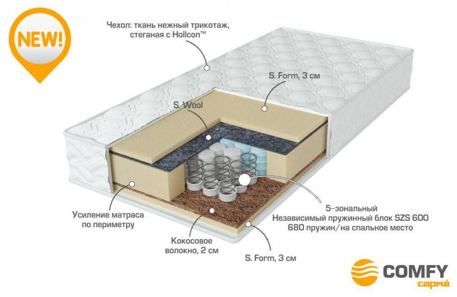 матрас с независимыми пружинами energy в Иваново