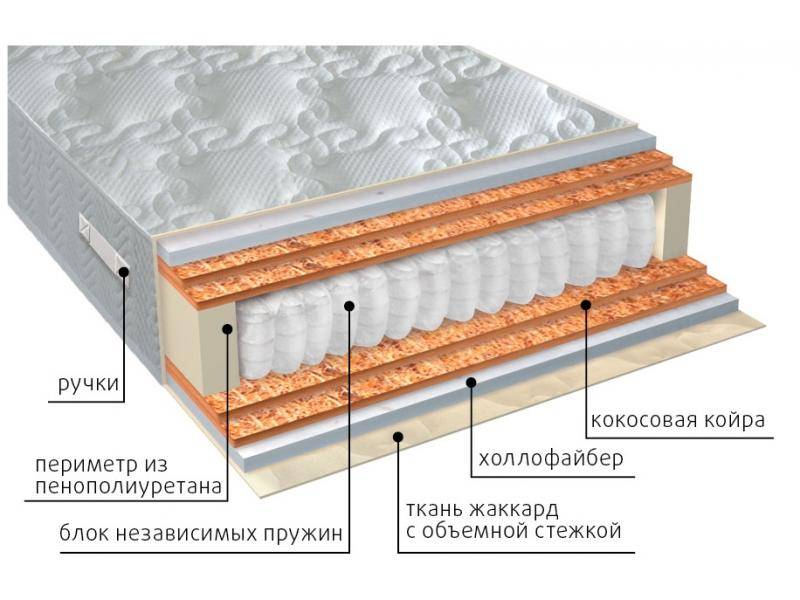 матрас мульти струтто double плюс в Иваново