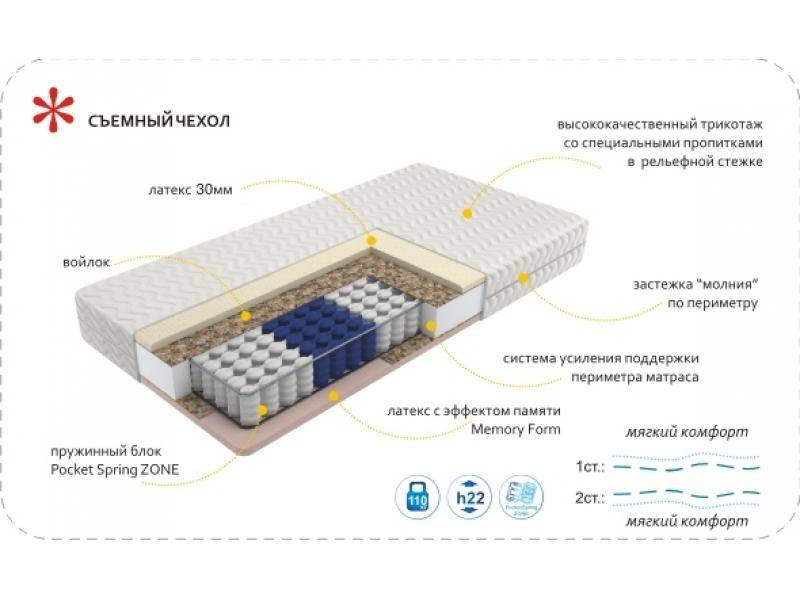 матрас imperial memory zone в Иваново