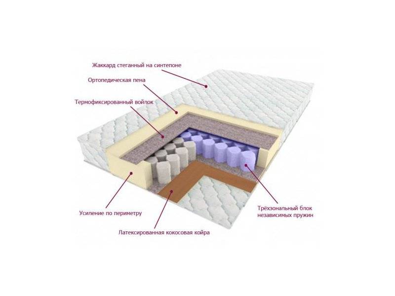 матрас трёхзональный лидер в Иваново