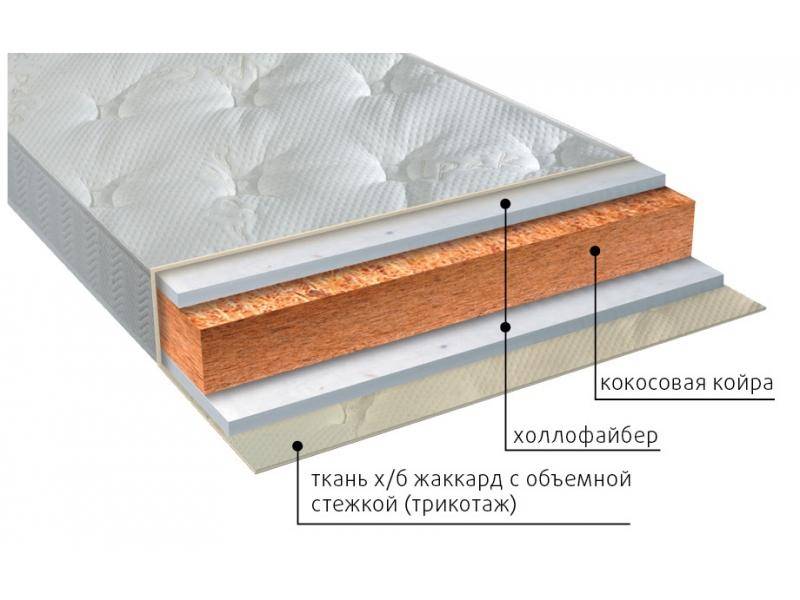 матрас вега струтто в Иваново