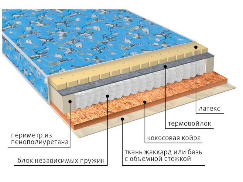 матрас фунтик (био-латекс) детский в Иваново