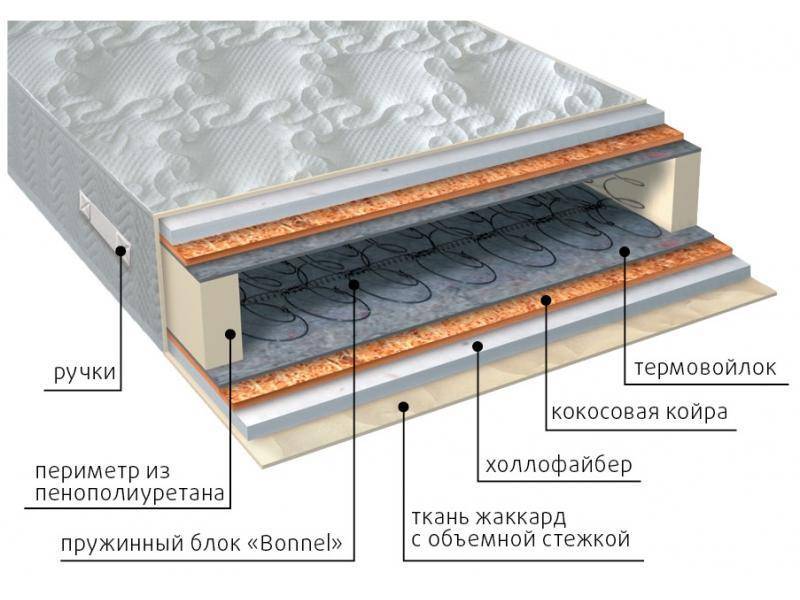 матрас элит струтто плюс в Иваново