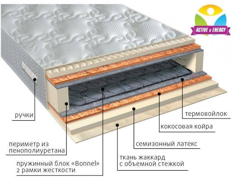 матрас интенсив плюс в Иваново