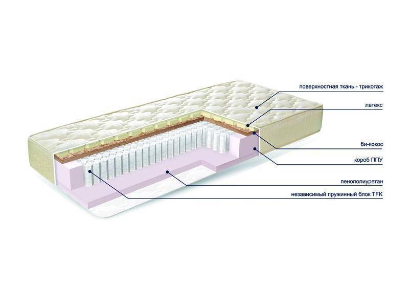 матраc mysterybio new в Иваново