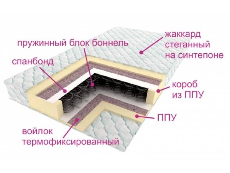 матрас ортопедический контраст в Иваново