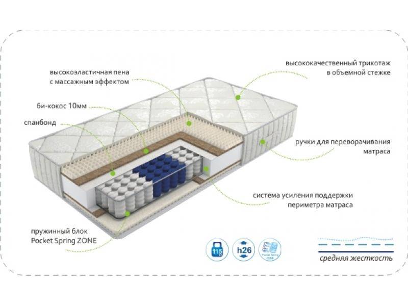 матрас dream soft zone в Иваново