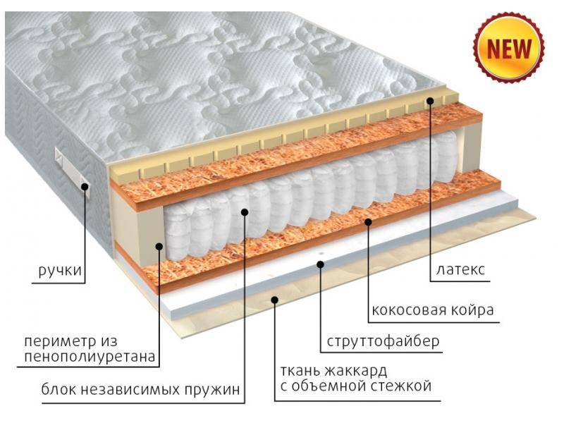 матрас комфорт combi плюс в Иваново