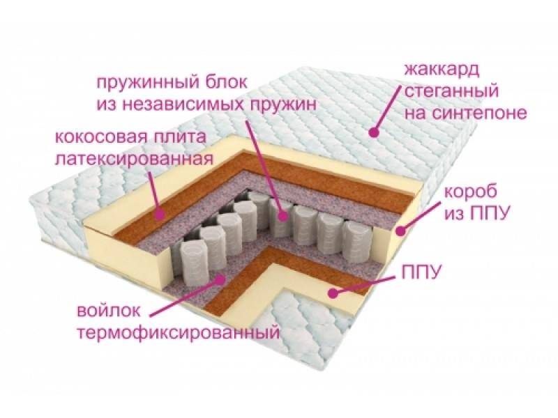 матрас комфорт баунти в Иваново