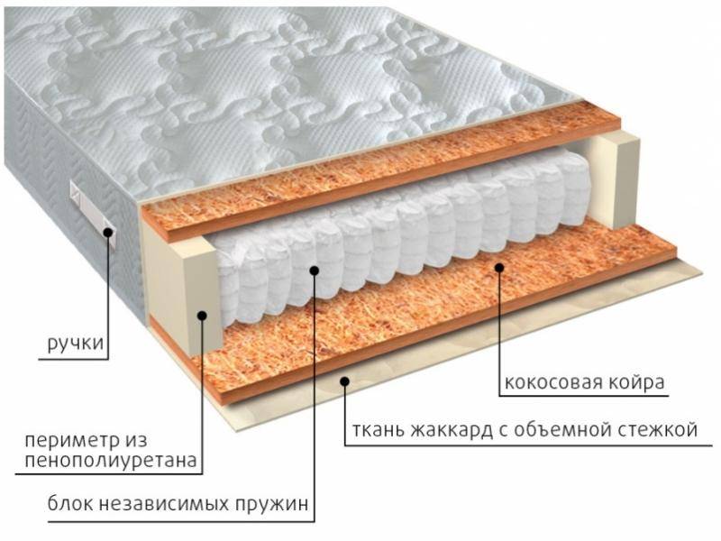 матрас мульти био в Иваново