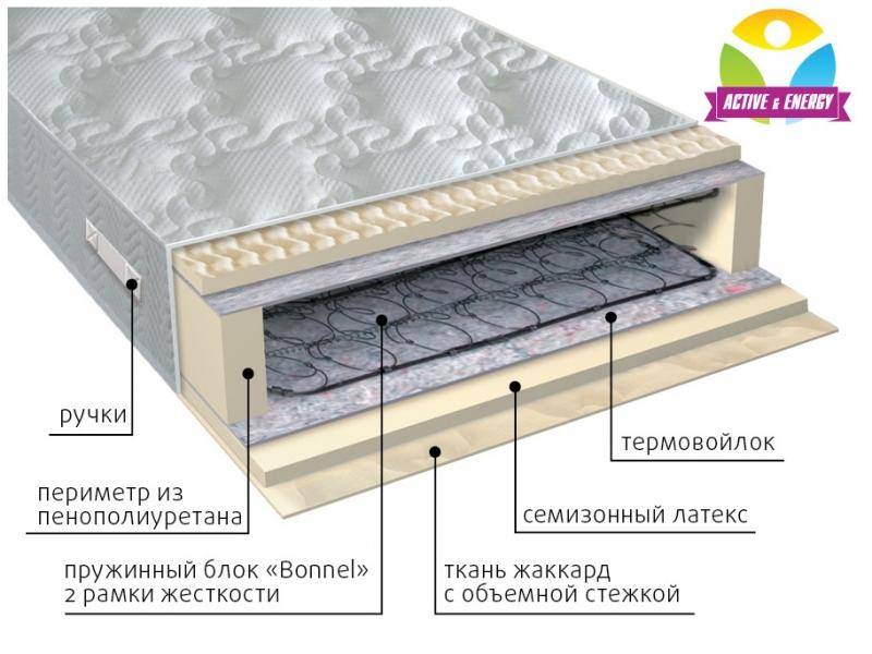 матрас интенсив пружинный в Иваново