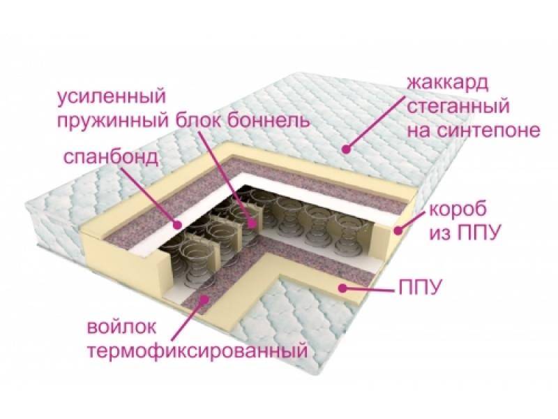 матрасы контраст оптима в Иваново