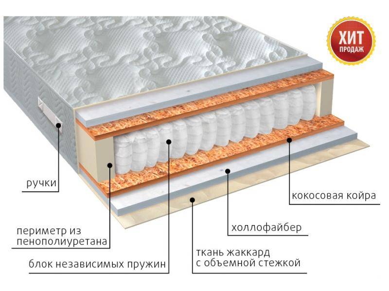 матрас мульти струтто плюс в Иваново