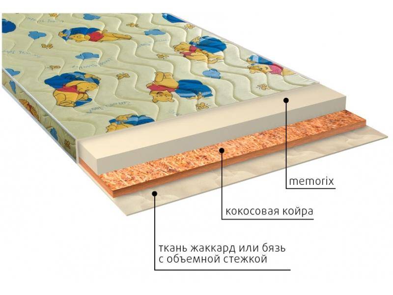 матрас детский умка (memorix) в Иваново