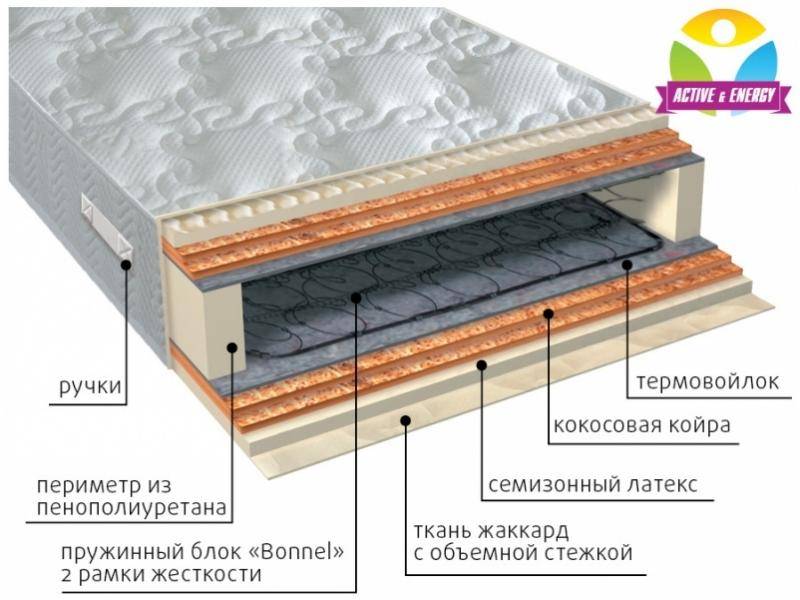 матрас интенсив микс в Иваново