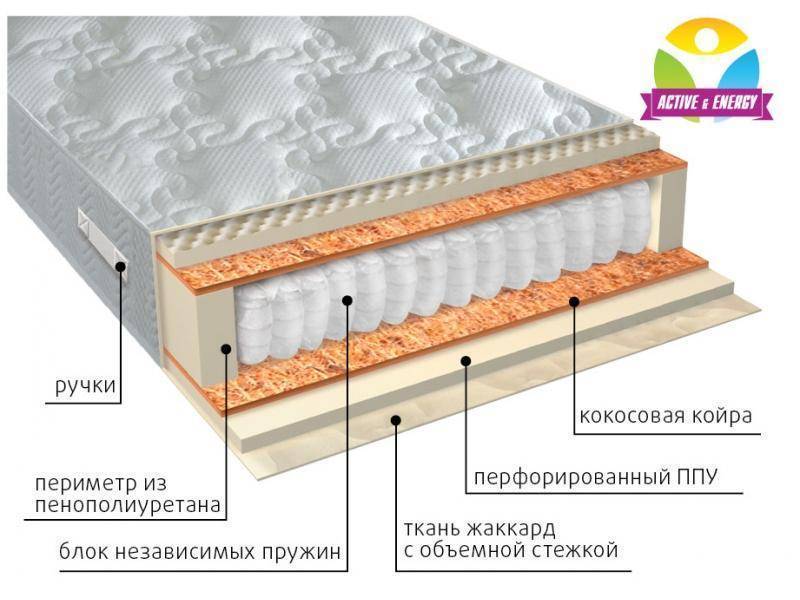 матрас с независимым пружинным блоком тонус плюс в Иваново