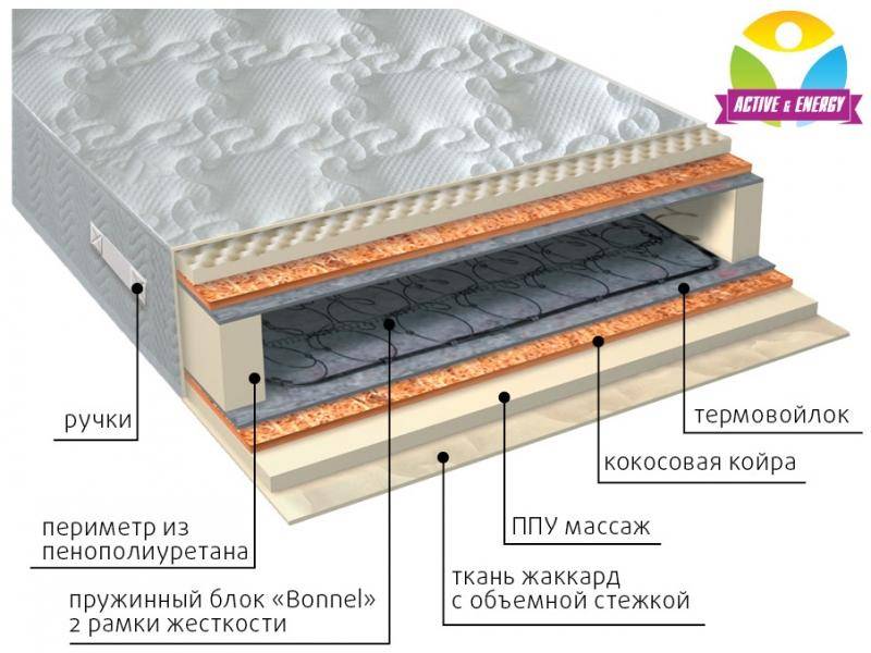 матрас лайф плюс в Иваново