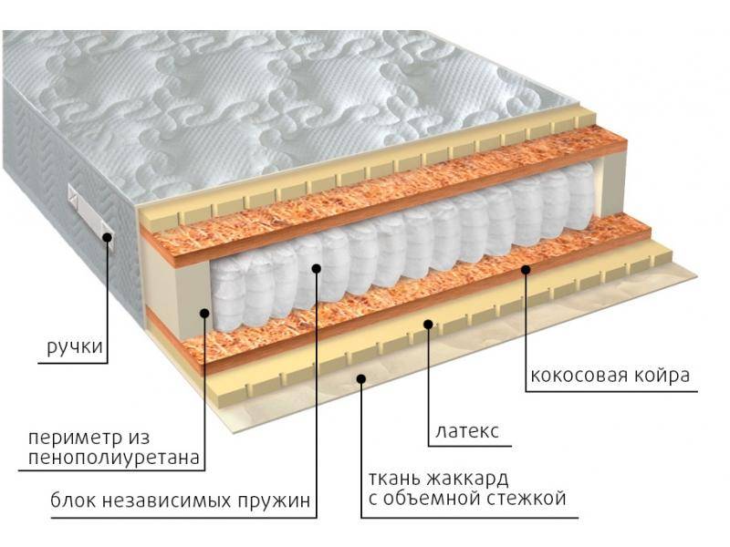 матрас мульти латекс плюс в Иваново