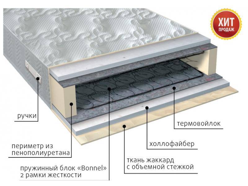 матрас элит струтто в Иваново