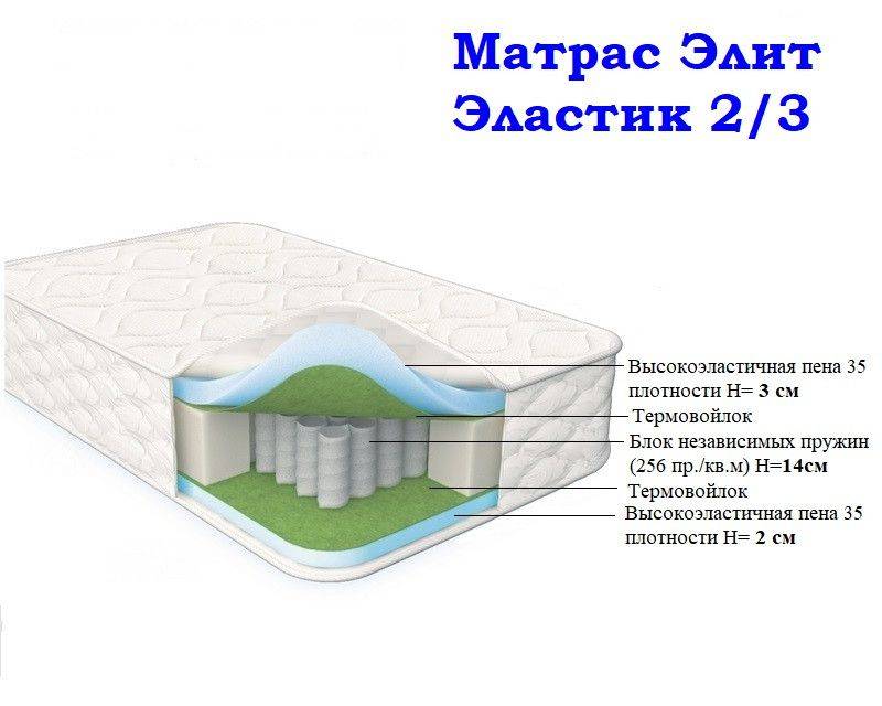 матрас морфей элит эластик 2/3 в Иваново