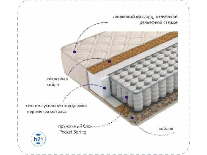 матрас compact cocos tfk в Иваново