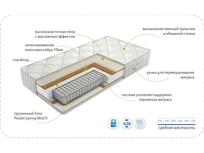 матрас dream rest multi в Иваново