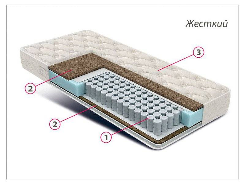 матрас жесткий люкс кокос в Иваново