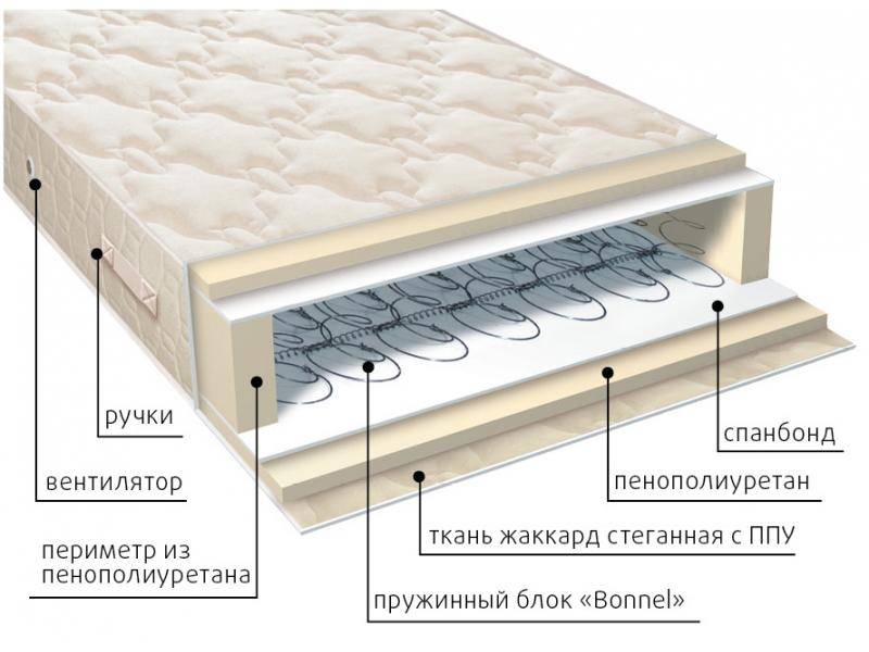 матрас жаккард классик в Иваново