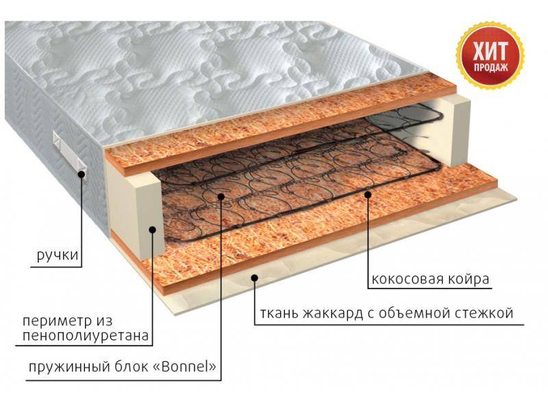 матрас жаккард био в Иваново