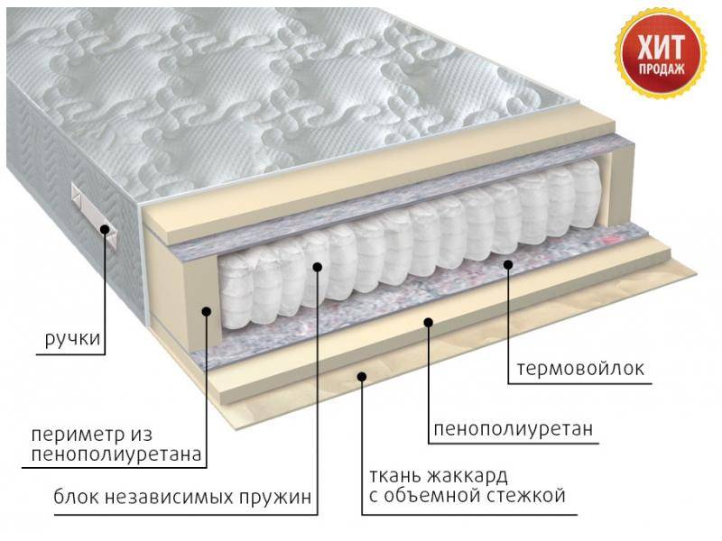 матрас с независимым блоком комфорт в Иваново