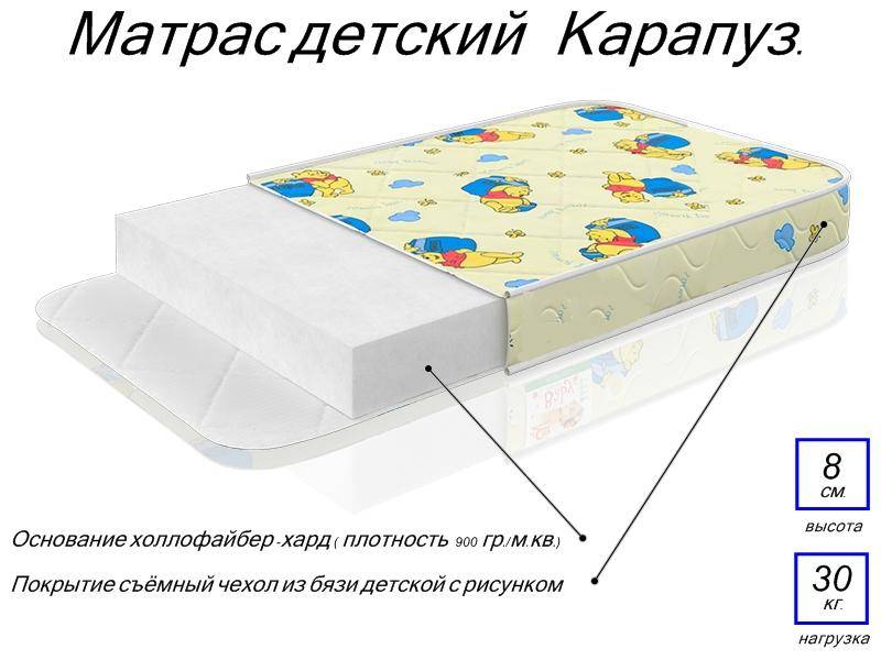 матрас детский карапуз в Иваново