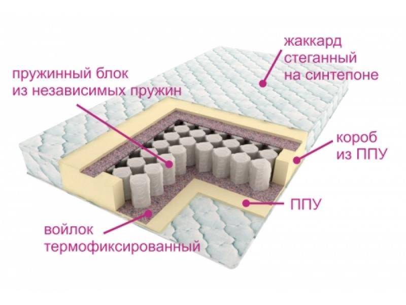 матрас комфорт лайт в Иваново