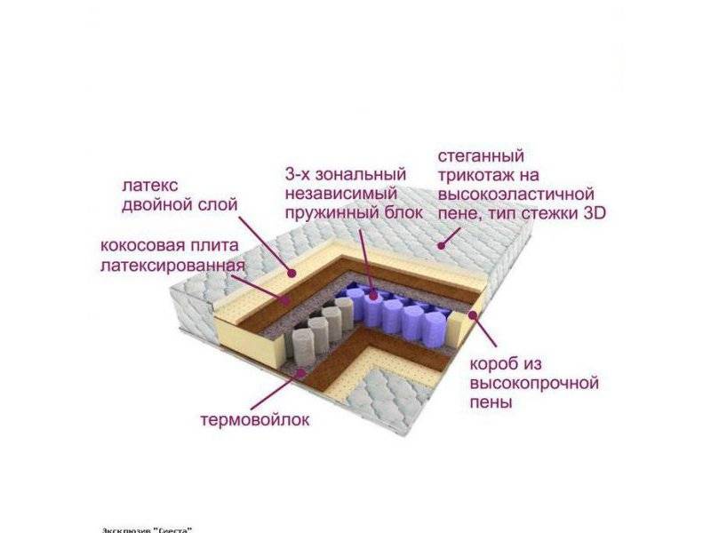 матрас трёхзональный эксклюзив-сиеста в Иваново